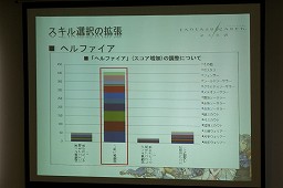 画像ギャラリー No.011のサムネイル画像 / ユーザー代表と開発/運営陣が真剣に討議。「ファンタジーアース ゼロ」，ユーザーカンファレンスを実地。今冬のアップデート情報も発表に