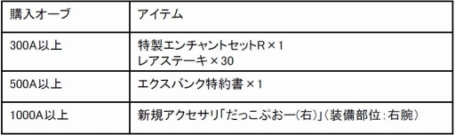 画像ギャラリー No.002のサムネイル画像 / 「ファンタジーアース ゼロ」，新旧アクセサリが登場する「アクセサリルーレット」を開始
