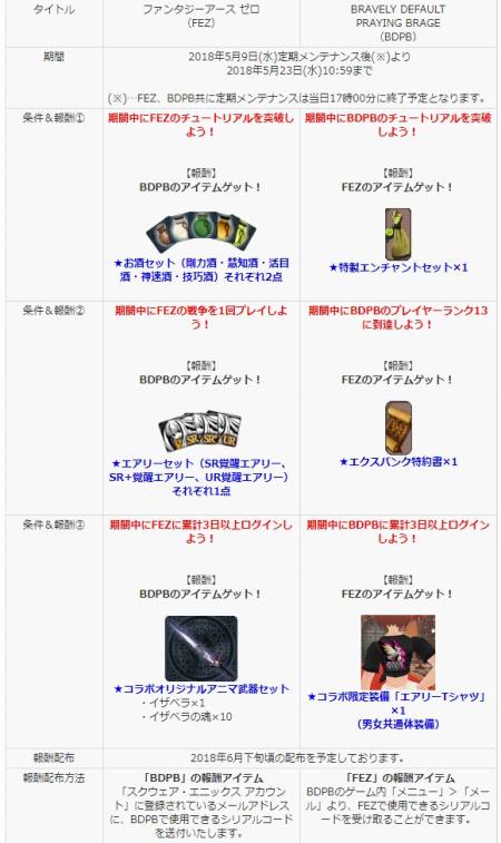画像ギャラリー No.006のサムネイル画像 / 「ファンタジーアース ゼロ」が「ブレイブリーデフォルト プレイングブレージュ」とコラボを実施