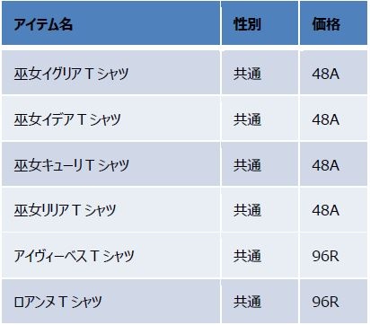画像ギャラリー No.009のサムネイル画像 / 「ファンタジーアース ゼロ」が「ブレイブリーデフォルト プレイングブレージュ」とコラボを実施