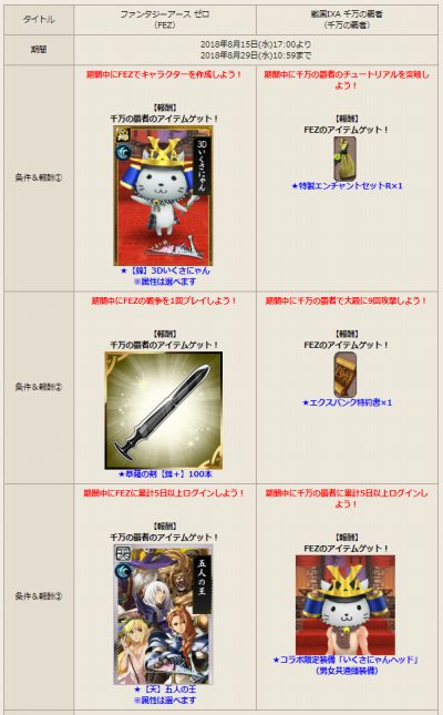 画像ギャラリー No.036のサムネイル画像 / 「ファンタジーアース ゼロ」が「戦国IXA 千万の覇者」とのコラボを実施