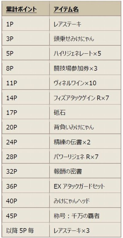 画像ギャラリー No.037のサムネイル画像 / 「ファンタジーアース ゼロ」が「戦国IXA 千万の覇者」とのコラボを実施