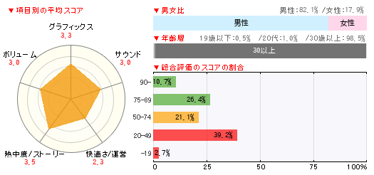 グラフ
