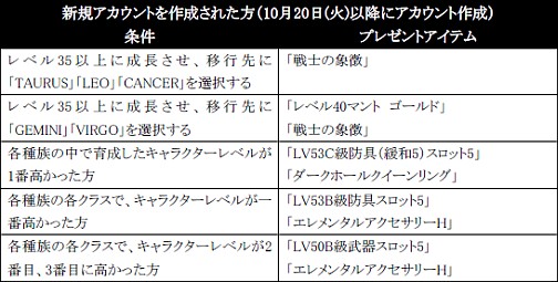 画像ギャラリー No.001のサムネイル画像 / 「RF ONLINE」成長速度2倍のトレーニングサーバを期間限定公開