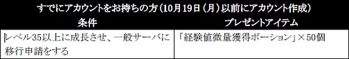 画像ギャラリー No.002のサムネイル画像 / 「RF ONLINE」成長速度2倍のトレーニングサーバを期間限定公開