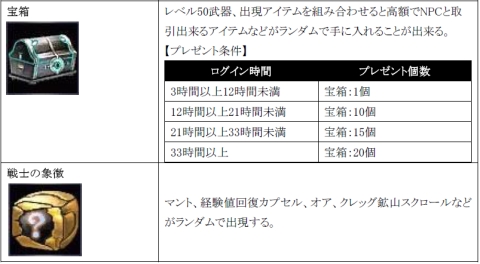 画像ギャラリー No.002のサムネイル画像 / 「RF」3周年記念の6大イベント「周年祭」，第1弾が本日スタート