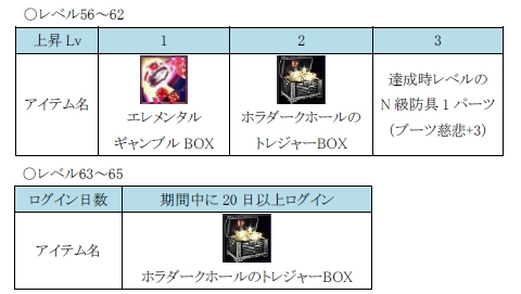 画像ギャラリー No.003のサムネイル画像 / 「RF」,目標を決めてレベルアップだ。達成度に応じてアイテム進呈