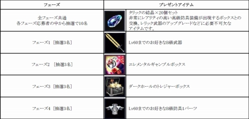 画像ギャラリー No.002のサムネイル画像 / 「RF」,指定された数値と同じ“ダメージ”をモンスターに与えよう