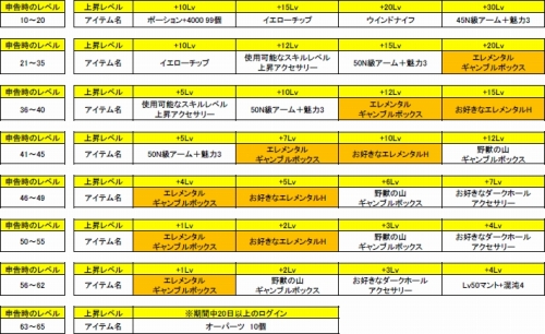 画像ギャラリー No.002のサムネイル画像 / 「RF Z」経験値＆熟練度1.5倍やキャラクラス初期化が1回無料など