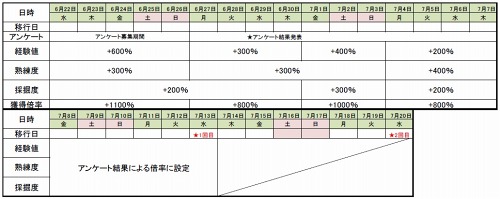 画像ギャラリー No.002のサムネイル画像 / 「RF ONLINE Z」経験値などの獲得量が最大＋1100％の新サーバーが登場