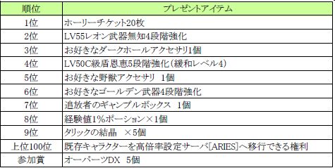 画像ギャラリー No.004のサムネイル画像 / 「RF ONLINE Z」カードバトル復刻，ポイントを溜めて豪華商品を手に入れろ