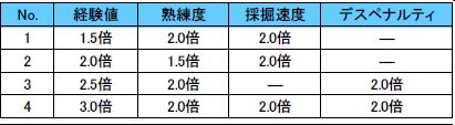 画像ギャラリー No.005のサムネイル画像 / 「RF ONLINE Z」カードバトル復刻，ポイントを溜めて豪華商品を手に入れろ