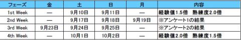 画像ギャラリー No.006のサムネイル画像 / 「RF ONLINE Z」カードバトル復刻，ポイントを溜めて豪華商品を手に入れろ