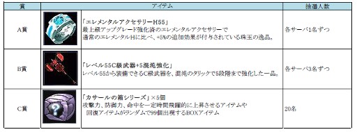 画像ギャラリー No.008のサムネイル画像 / 「RF ONLINE Z」，「5周年祭 -CINQUE-」を本日から4月11日まで実施