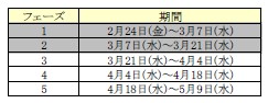 画像ギャラリー No.009のサムネイル画像 / 「RF ONLINE Z」，「5周年祭 -CINQUE-」を本日から4月11日まで実施