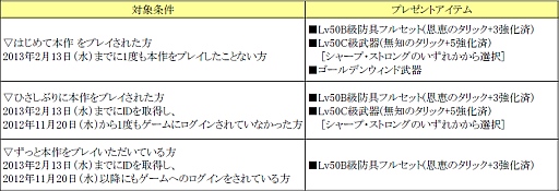 画像ギャラリー No.006のサムネイル画像 / 「RF ONLINE Z」,超高速育成サーバー「ARIES」が期間限定でオープン