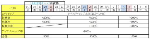 画像ギャラリー No.004のサムネイル画像 / 「RF ONLINE Z」超高速育成サーバーを4月17日から期間限定でオープン