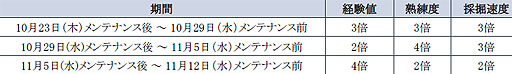 画像ギャラリー No.008のサムネイル画像 / 「RF ONLINE Z」，上位クラスの新ダンジョンやC級D級の上位装備が実装に