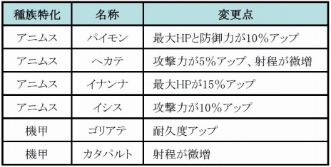 画像ギャラリー No.004のサムネイル画像 / 「RF ONLINE Z」，80までのレベルキャップ開放＆新マップなどの追加を行う「BEGINNING OF THE CHANGE」が実装に