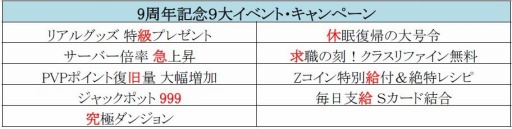 画像ギャラリー No.001のサムネイル画像 / 「RF ONLINE Z」9周年にちなんだ記念イベントが4月20日にスタート