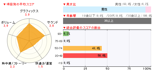 グラフ