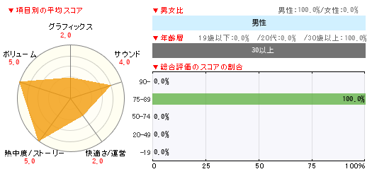 グラフ