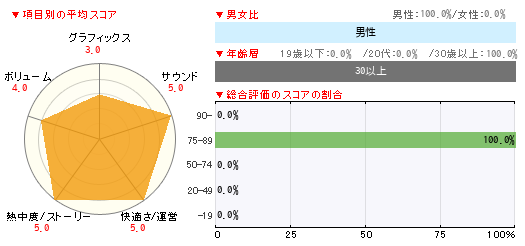 グラフ