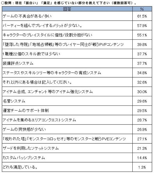 画像ギャラリー No.017のサムネイル画像 / 【PR】MMORPG「SUN」,パーティで楽しむ「バトルゾーン」の魅力再び! 大型アップデート「永遠の大地」に込めた想いと今後の展望を運営プロデューサーに聞いた
