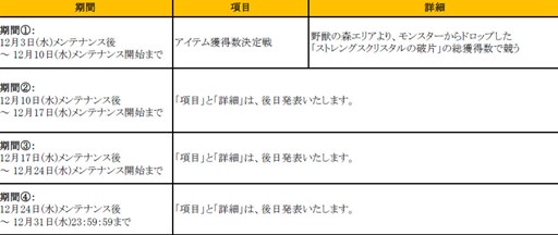 画像ギャラリー No.003のサムネイル画像 / 「SUN」ゲーマー向けPCやレアアイテムなどが当たる「年末SUNクスフェスティバル」がスタート