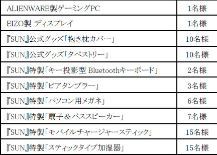 画像ギャラリー No.004のサムネイル画像 / 「SUN」ゲーマー向けPCやレアアイテムなどが当たる「年末SUNクスフェスティバル」がスタート