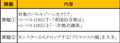 画像ギャラリー No.010のサムネイル画像 / 「SUN」ゲーマー向けPCやレアアイテムなどが当たる「年末SUNクスフェスティバル」がスタート