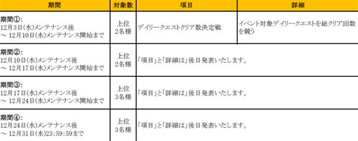 画像ギャラリー No.018のサムネイル画像 / 「SUN」ゲーマー向けPCやレアアイテムなどが当たる「年末SUNクスフェスティバル」がスタート
