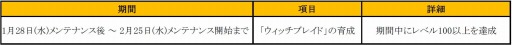画像ギャラリー No.004のサムネイル画像 / 「SUN」大型アップデート「UPDATE Ver.EP2-13」を実施。「ウィッチブレイド」育成で高性能ゲームPCが当たるプレゼントイベントも開催