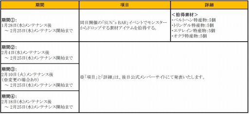 画像ギャラリー No.005のサムネイル画像 / 「SUN」大型アップデート「UPDATE Ver.EP2-13」を実施。「ウィッチブレイド」育成で高性能ゲームPCが当たるプレゼントイベントも開催