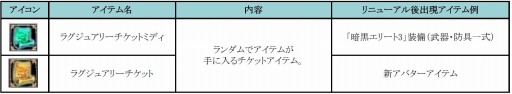 画像ギャラリー No.006のサムネイル画像 / 「SUN」大型アップデート「UPDATE Ver.EP2-13」を実施。「ウィッチブレイド」育成で高性能ゲームPCが当たるプレゼントイベントも開催