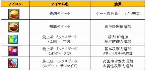 画像ギャラリー No.007のサムネイル画像 / 「SUN」，アップデート「UPDATE Ver.EP2-14」を実装。新ミッションで強力なボスに挑戦だ