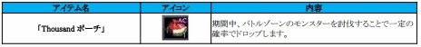 画像ギャラリー No.013のサムネイル画像 / 「SUN」，アップデート「UPDATE Ver.EP2-14」を実装。新ミッションで強力なボスに挑戦だ