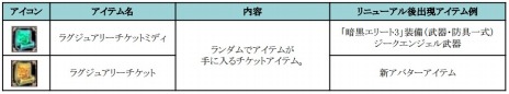 画像ギャラリー No.015のサムネイル画像 / 「SUN」，アップデート「UPDATE Ver.EP2-14」を実装。新ミッションで強力なボスに挑戦だ