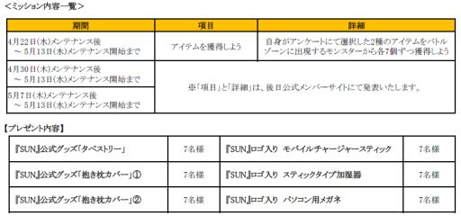 画像ギャラリー No.022のサムネイル画像 / 「SUN」7周年記念イベント&キャンペーンが開催。記念アイテムを入手しよう