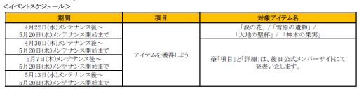 画像ギャラリー No.023のサムネイル画像 / 「SUN」7周年記念イベント&キャンペーンが開催。記念アイテムを入手しよう