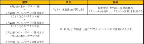 画像ギャラリー No.008のサムネイル画像 / 「SUN」“UPDATE Ver.EP2-15 覚醒進化”が本日実装。ゲーマー向けマウスやディスプレイが当たるイベントもスタート