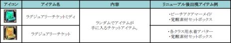 画像ギャラリー No.009のサムネイル画像 / 「SUN」“UPDATE Ver.EP2-15 覚醒進化”が本日実装。ゲーマー向けマウスやディスプレイが当たるイベントもスタート