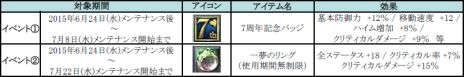 画像ギャラリー No.019のサムネイル画像 / 「SUN」“UPDATE Ver.EP2-15 覚醒進化”が本日実装。ゲーマー向けマウスやディスプレイが当たるイベントもスタート