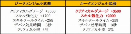 画像ギャラリー No.010のサムネイル画像 / 「SUN」,アップデートで新フィールドや最上位のユニーク武器が実装