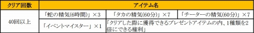 画像ギャラリー No.011のサムネイル画像 / 「SUN」,アップデートで新フィールドや最上位のユニーク武器が実装