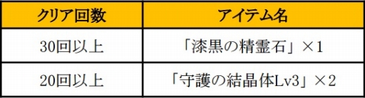 画像ギャラリー No.012のサムネイル画像 / 「SUN」,アップデートで新フィールドや最上位のユニーク武器が実装