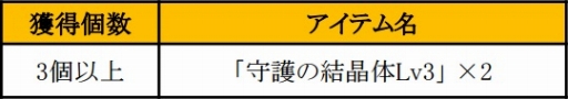 画像ギャラリー No.016のサムネイル画像 / 「SUN」,アップデートで新フィールドや最上位のユニーク武器が実装