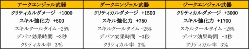 画像ギャラリー No.018のサムネイル画像 / 「SUN」,アップデートで新フィールドや最上位のユニーク武器が実装