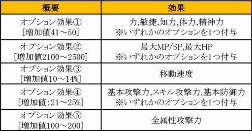 画像ギャラリー No.020のサムネイル画像 / 「SUN」,アップデートで新フィールドや最上位のユニーク武器が実装