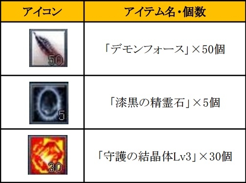画像ギャラリー No.021のサムネイル画像 / 「SUN」,アップデートで新フィールドや最上位のユニーク武器が実装